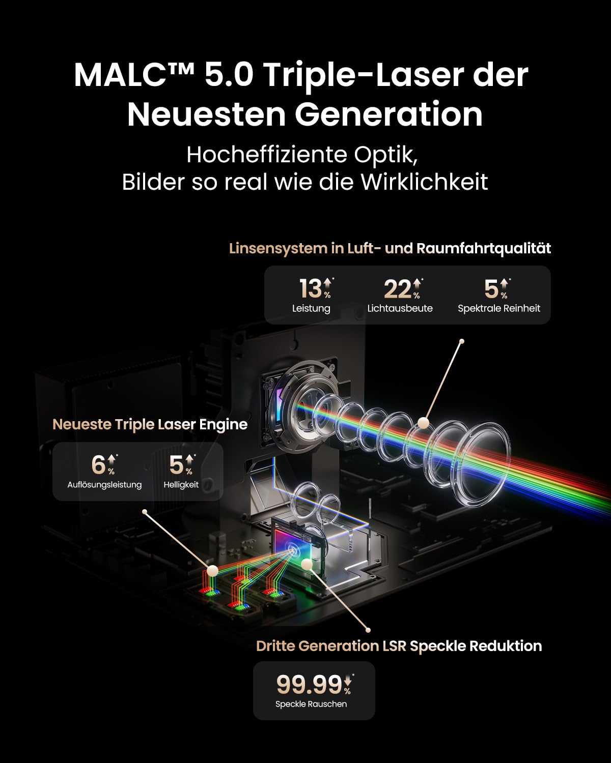 jmgo-n3-ultimate-4k-beamer-triple-laser-google-tv-5800-lumen image 7