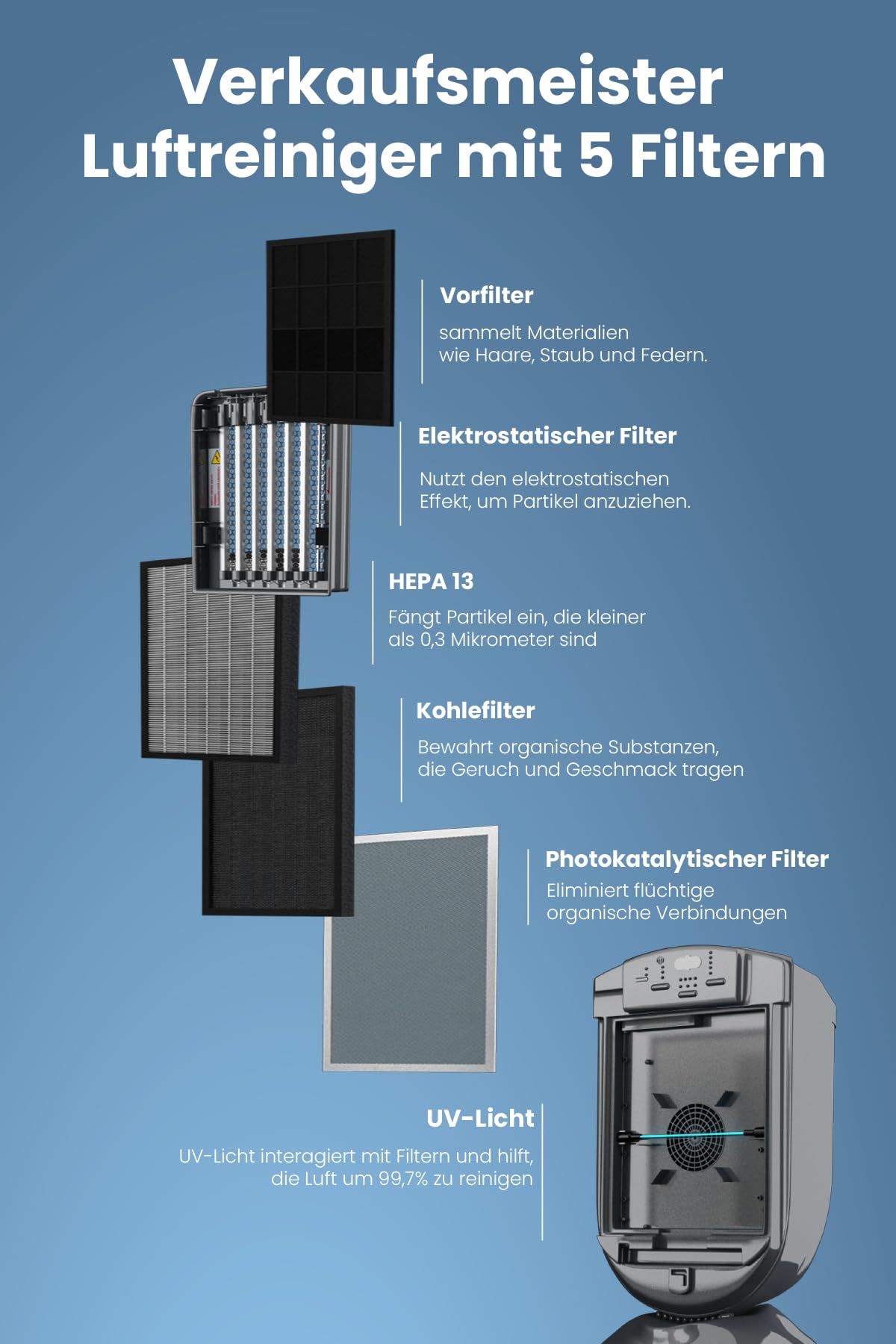 fakir-lr-600-vigor-plus-luftreiniger-hepa-70-m image 5